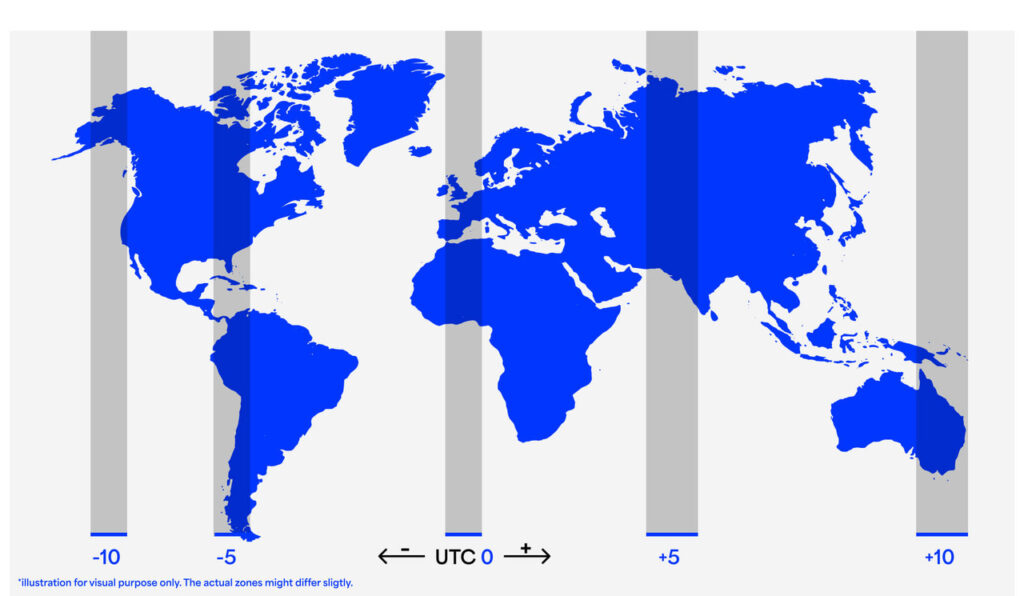 Blog Interim How Your Time Zone Affects Your Linkedin Ad Spend