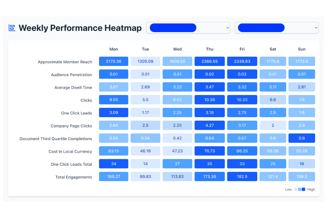 Heatmap 1 Heatmap 1